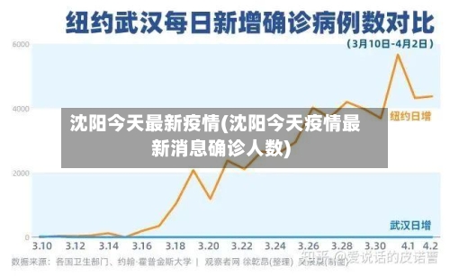 沈阳今天最新疫情(沈阳今天疫情最新消息确诊人数)