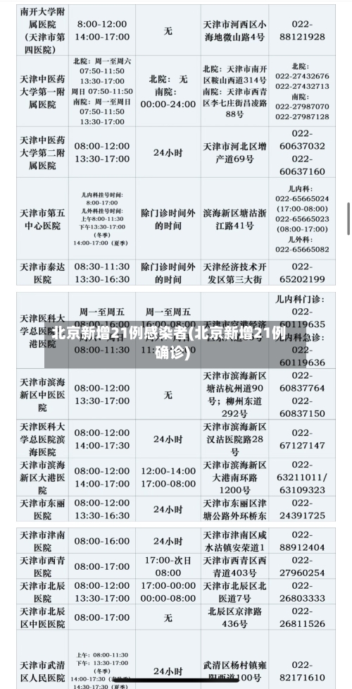 北京新增21例感染者(北京新增21例确诊)-第2张图片