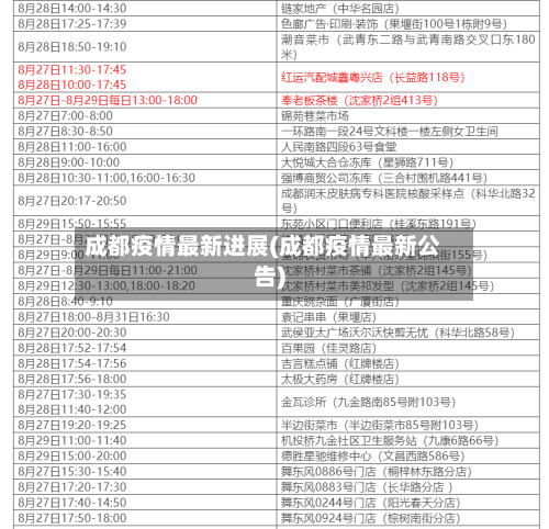 成都疫情最新进展(成都疫情最新公告)