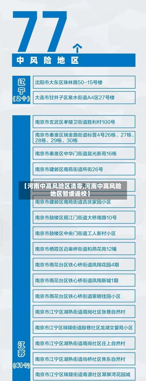【河南中高风险区清零,河南中高风险地区暂缓返校】-第3张图片