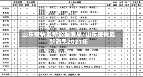 山东疫情最新数据消息/山东疫情最新消息2021年-第3张图片