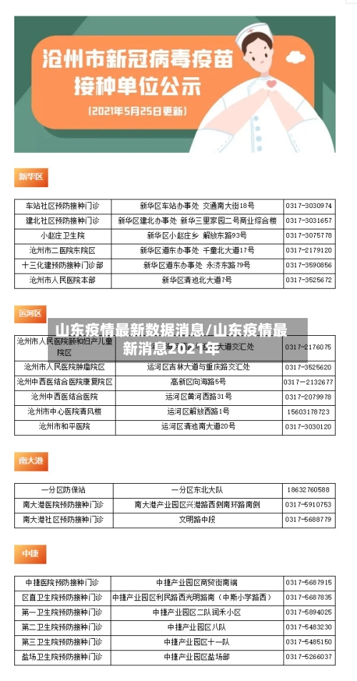 山东疫情最新数据消息/山东疫情最新消息2021年-第2张图片