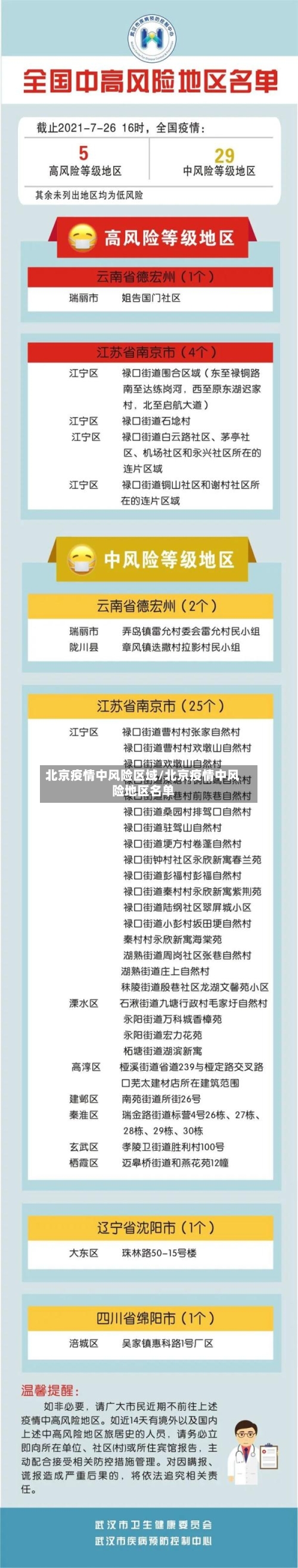 北京疫情中风险区域/北京疫情中风险地区名单-第2张图片