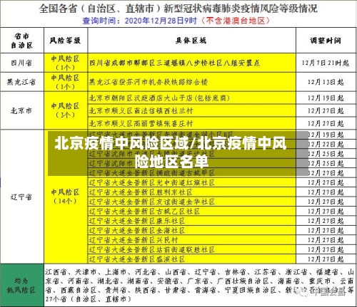 北京疫情中风险区域/北京疫情中风险地区名单