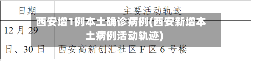 西安增1例本土确诊病例(西安新增本土病例活动轨迹)