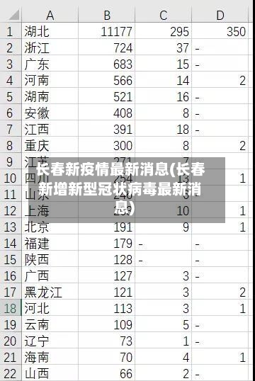 长春新疫情最新消息(长春新增新型冠状病毒最新消息)-第3张图片