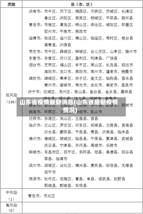 山东省疫情最新消息(山东省最新疫情情况)-第2张图片