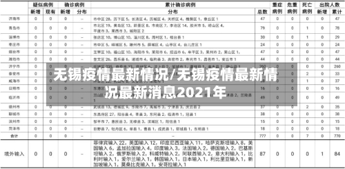 无锡疫情最新情况/无锡疫情最新情况最新消息2021年