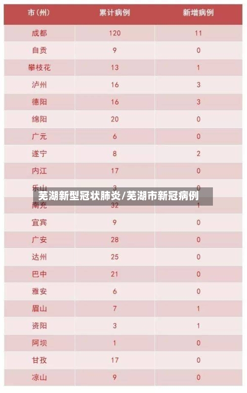 芜湖新型冠状肺炎/芜湖市新冠病例-第2张图片