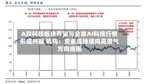 A股科技板块有望与全球AI科技行情形成共振 机构:资金或持续向高景气方向缩圈-第2张图片