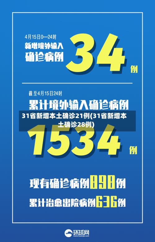 31省新增本土确诊21例(31省新增本土确诊28例)-第2张图片
