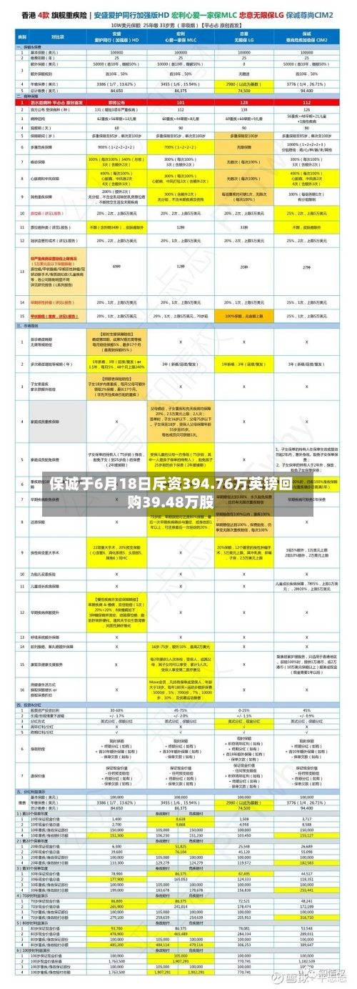 保诚于6月18日斥资394.76万英镑回购39.48万股-第2张图片