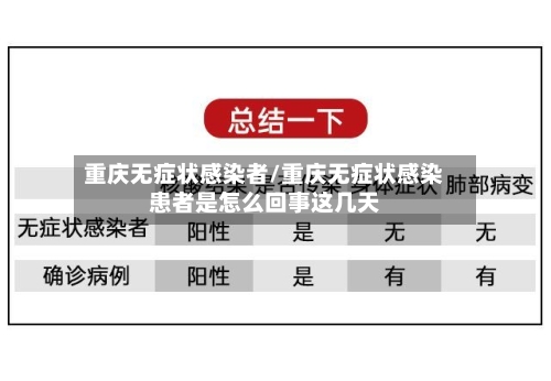 重庆无症状感染者/重庆无症状感染患者是怎么回事这几天