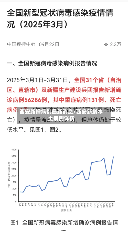 西安新增病例最新消息/西安新增本土病例详情