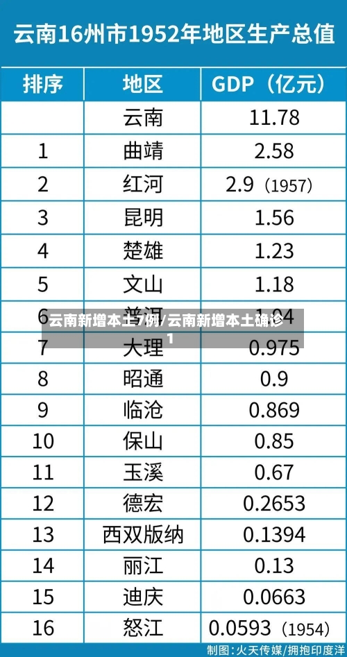 云南新增本土7例/云南新增本土确诊1-第2张图片