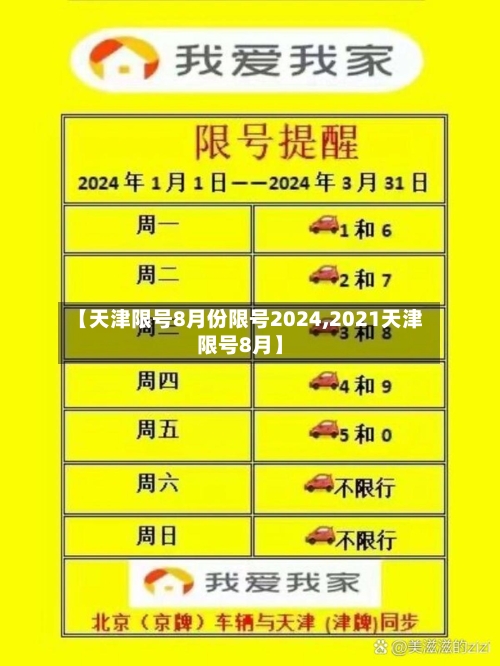 【天津限号8月份限号2024,2021天津限号8月】-第2张图片