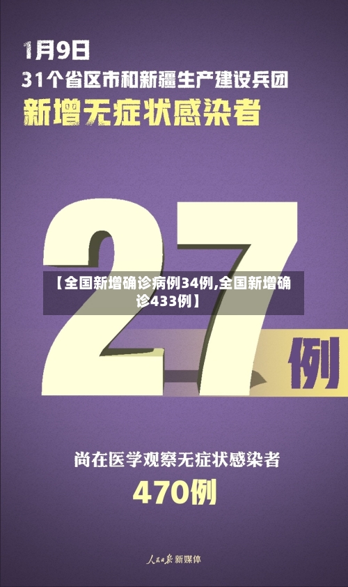 【全国新增确诊病例34例,全国新增确诊433例】-第3张图片