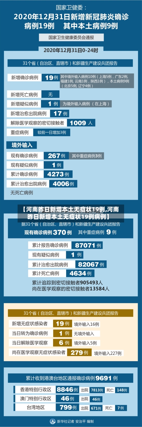 【河南昨日新增本土无症状19例,河南昨日新增本土无症状19例病例】