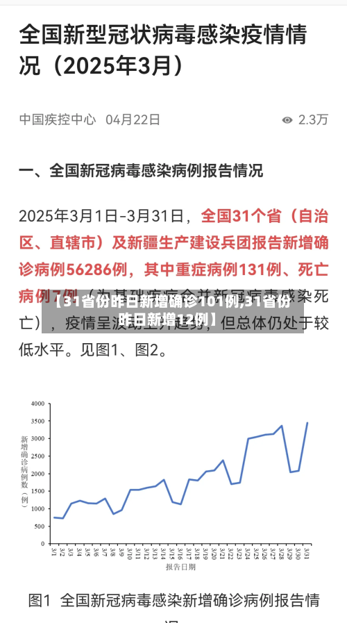 【31省份昨日新增确诊101例,31省份昨日新增12例】-第2张图片