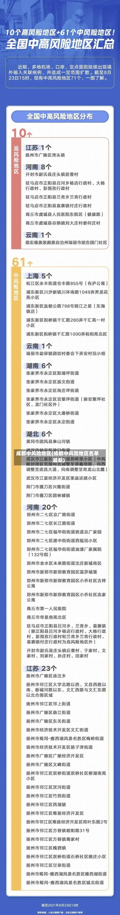 成都中风险地区(成都中风险地区名单最新)-第3张图片