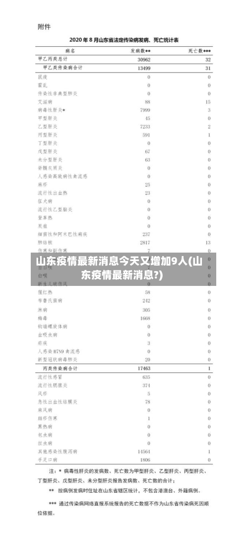 山东疫情最新消息今天又增加9人(山东疫情最新消息?)-第2张图片