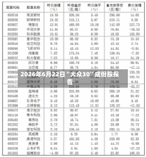 2026年6月22日“大众30”成份股报告