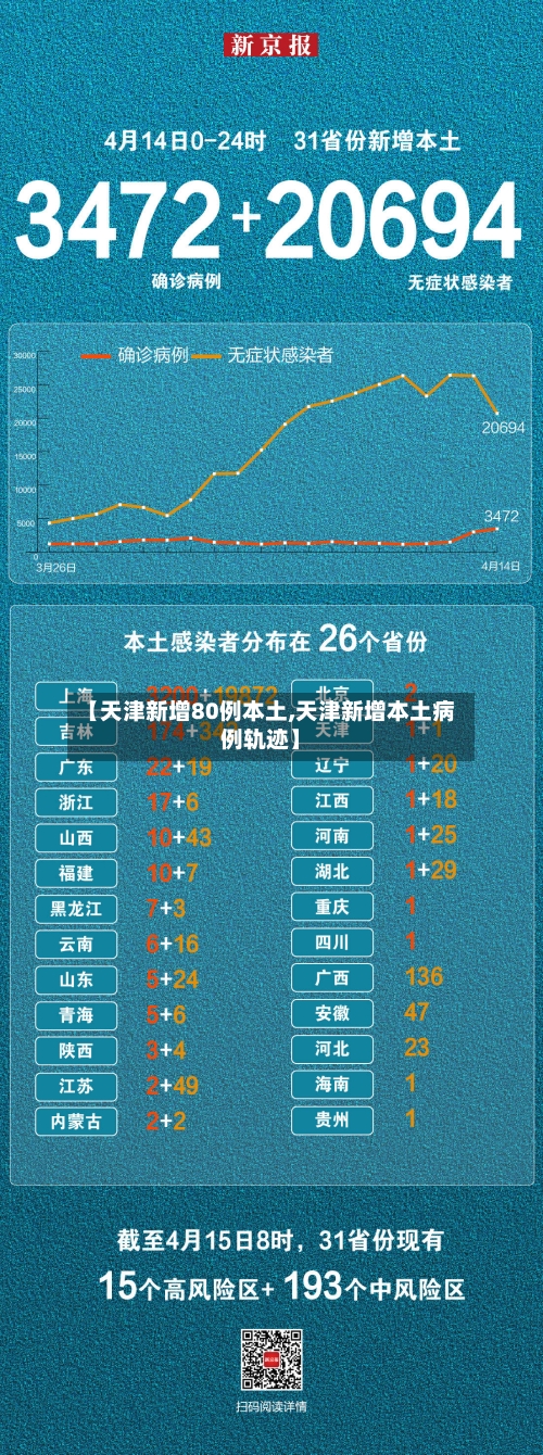 【天津新增80例本土,天津新增本土病例轨迹】