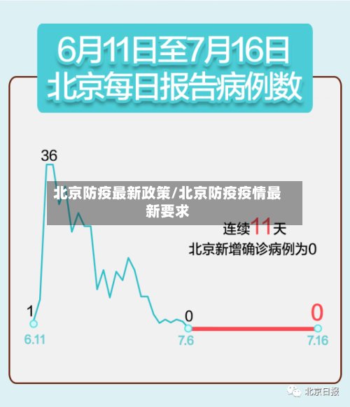 北京防疫最新政策/北京防疫疫情最新要求