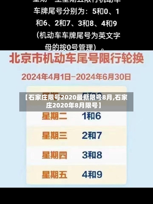 【石家庄限号2020最新限号8月,石家庄2020年8月限号】