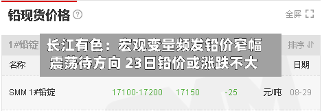 长江有色：宏观变量频发铅价窄幅震荡待方向 23日铅价或涨跌不大-第2张图片