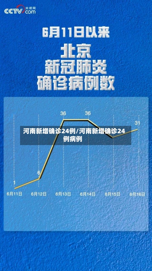 河南新增确诊24例/河南新增确诊24例病例