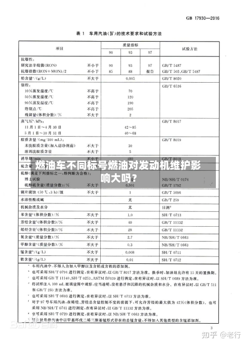 燃油车不同标号燃油对发动机维护影响大吗?-第2张图片