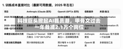 科技巨头掀起AI裁员潮，甲骨文过去一年裁减2.1万个岗位