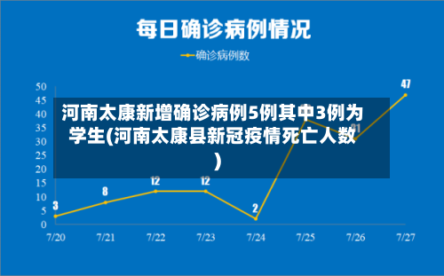 河南太康新增确诊病例5例其中3例为学生(河南太康县新冠疫情死亡人数)