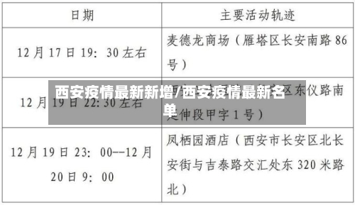 西安疫情最新新增/西安疫情最新名单-第3张图片