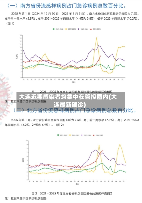 大连近期感染者均集中在管控圈内(大连最新确诊)