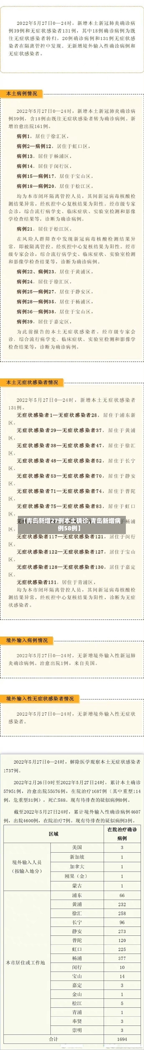 【青岛新增27例本土确诊,青岛新增病例58例】