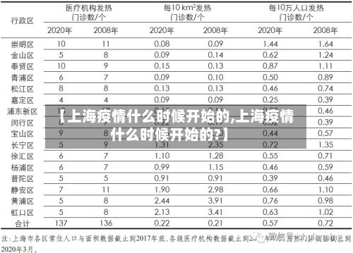 【上海疫情什么时候开始的,上海疫情什么时候开始的?】