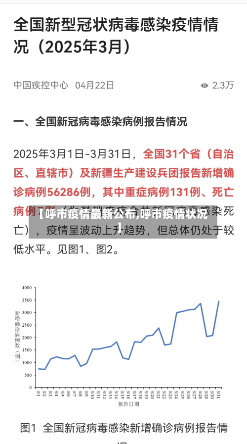 【呼市疫情最新公布,呼市疫情状况】-第1张图片