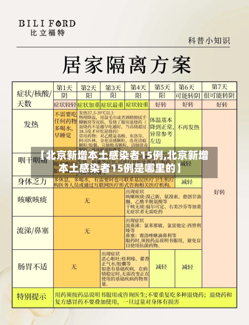 【北京新增本土感染者15例,北京新增本土感染者15例是哪里的】