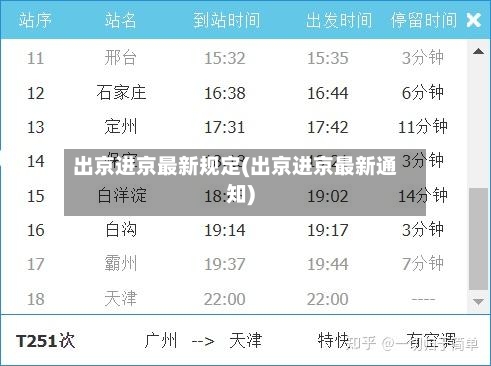 出京进京最新规定(出京进京最新通知)-第3张图片