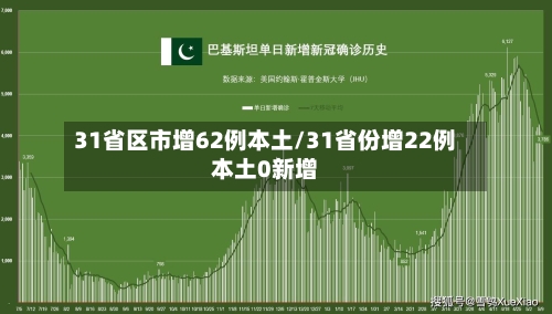 31省区市增62例本土/31省份增22例本土0新增-第2张图片