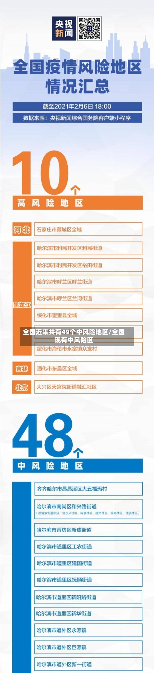 全国近来共有49个中风险地区/全国现有中风险区-第2张图片