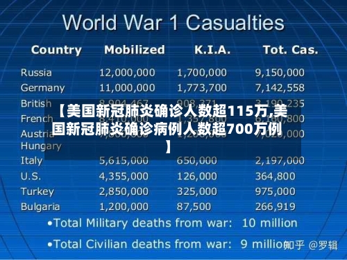【美国新冠肺炎确诊人数超115万,美国新冠肺炎确诊病例人数超700万例】