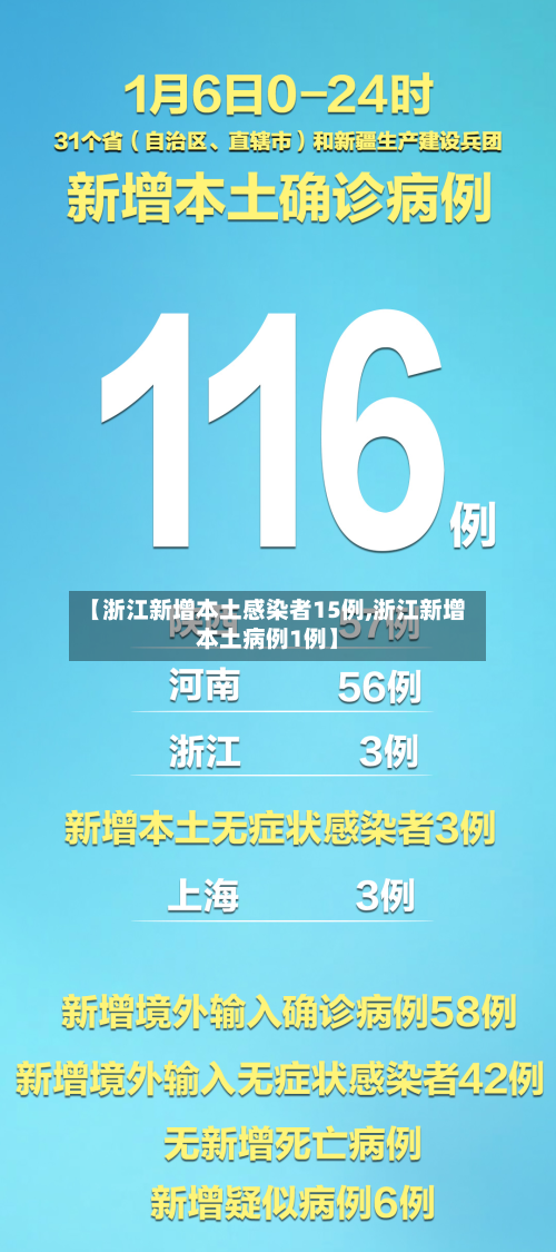 【浙江新增本土感染者15例,浙江新增本土病例1例】-第3张图片