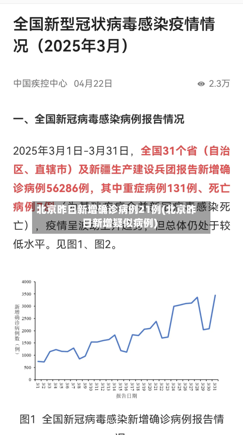 北京昨日新增确诊病例21例(北京昨日新增疑似病例)
