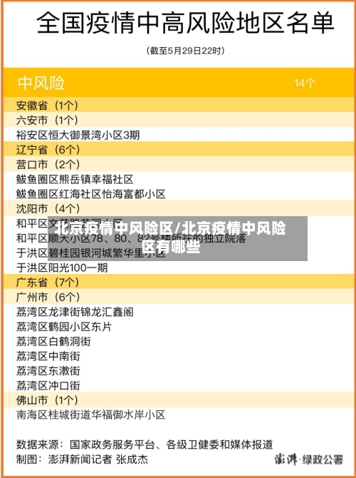 北京疫情中风险区/北京疫情中风险区有哪些-第2张图片