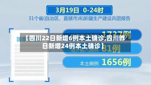 【四川22日新增6例本土确诊,四川昨日新增24例本土确诊】