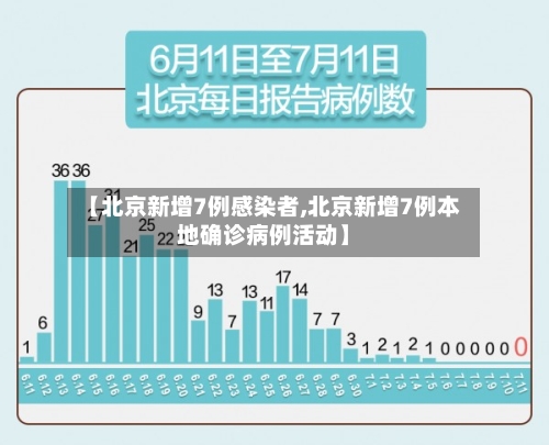 【北京新增7例感染者,北京新增7例本地确诊病例活动】-第2张图片