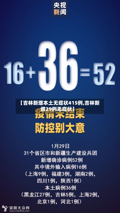 【吉林新增本土无症状415例,吉林新增29例无症状】-第2张图片